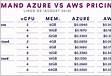 2023 GPU Pricing Comparison AWS, GCP, Azure More Paperspac